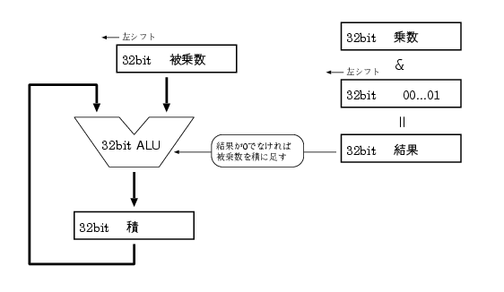 http://galaxy.u-aizu.ac.jp/note/raw-attachment/wiki/Ex02%E8%AA%B2%E9%A1%8C2016/mult_chart.gif http://galaxy.u-aizu.ac.jp/note/raw-attachment/wiki/Ex02%E8%AA%B2%E9%A1%8C2016/mult_chart.gif