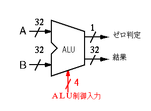 http://galaxy.u-aizu.ac.jp/note/raw-attachment/wiki/Ex04%20ALU%E3%81%AE%E8%A8%AD%E8%A8%88%E3%81%A8%E3%83%86%E3%82%B9%E3%83%882017/alu.gif http://galaxy.u-aizu.ac.jp/note/raw-attachment/wiki/Ex04%20ALU%E3%81%AE%E8%A8%AD%E8%A8%88%E3%81%A8%E3%83%86%E3%82%B9%E3%83%882017/alu.gif